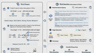 MINDSEARCH: MIMICKING HUMAN MINDS ELICITS DEEP AI SEARCHER featured image